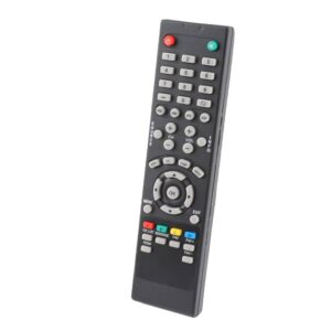 Universal Remote Controls